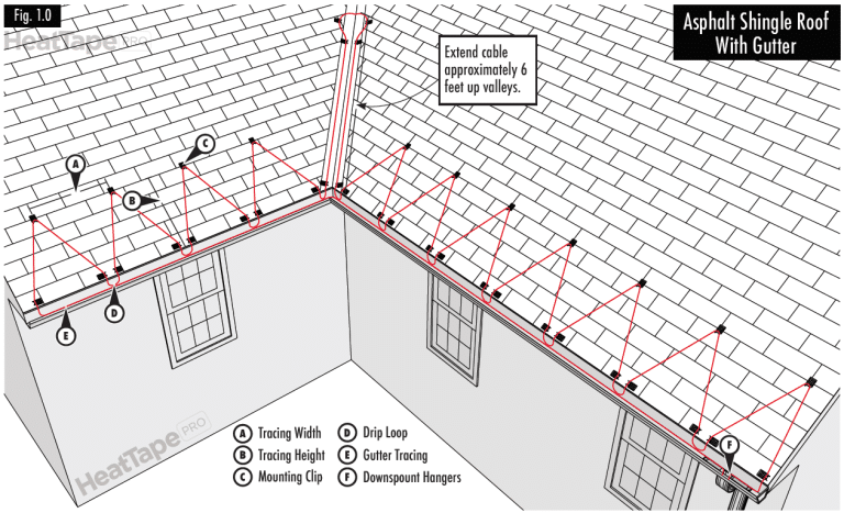 Is Your Home Losing Heat Through the Roof | The Gutter Boys